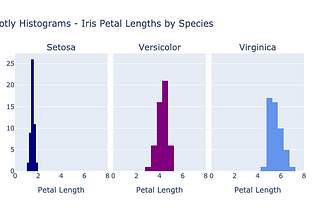 Meet the Beyonce of Python Graphing Libraries