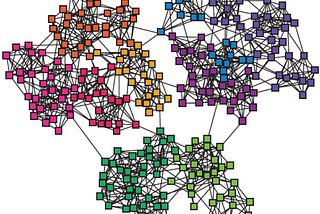 Centrality in Graph Theory