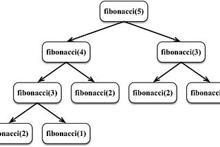 Python’da Recursion (Özyineleme) ve Örnek Problemler