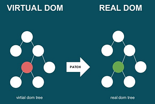 Want to be a React Developer? Know this basic.