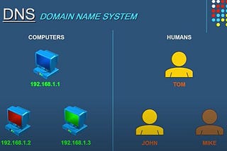 How a DNS server (Domain Name System) works [Medium]- Understanding the steps of how DNS server…