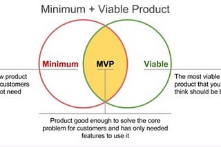 Hello again, i hope you are doing amazing (: today we are going to talk about MVP & no, i do not…