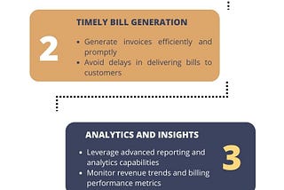 Top 4 Benefits of Telecom Billing Software