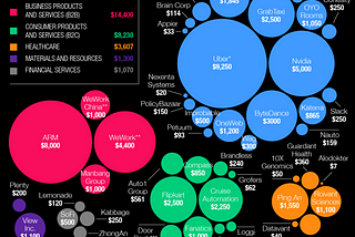 It’s time for VCs to compete with Big tech eco-systems