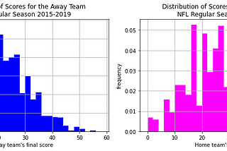 Home Field Advantage: NFL Scoring Distribution Analysis