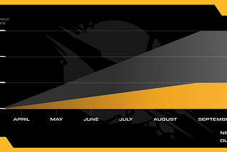 Announcing: Improved SHRAP Unlock Schedule