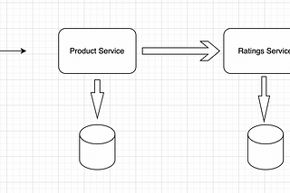 Bulkhead Pattern — Resilient Microservices