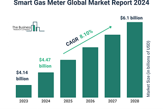 Smart Gas Meter Market 2024 — Analysis, Current Trends, Market Share, Top Players, Size & Forecast…