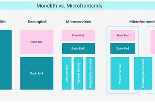 Everything You Should Know About Microfrontend Architecture