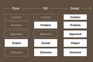 Structure of an effective product design portfolio