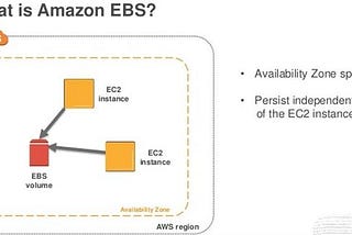 What is EBS in AWS ? lets learn