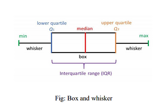 Exploratory data analysis on supply chain analytics