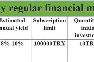 10-day TRX Regular Wealth Management, the №15 WBF Daily Wealth Management Product