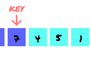 Learning Algorithms with Python: Insertion Sort