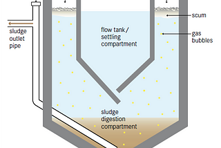 Fungsi Sludge Tank pada Pengolahan Air Limbah