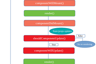 Primeiros passos com React Hooks — useEffect.