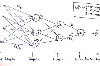 Neural Networks — ‘What is what’ understanding by a naive kid