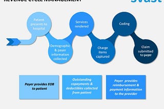 Medical Billing And Coding — An Overview