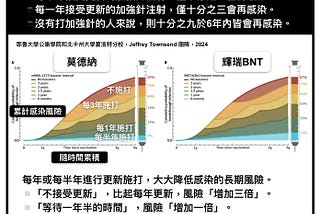 舒適共存，每半年施打一次加強針