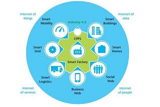 Role Of Access and User Management in Startups