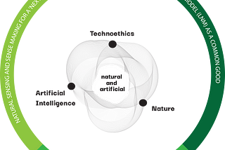 When Nature meets AI and Technoethics