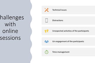 Challenges & Solutions of Online Sessions:​ The​ Organizer’s Perspective​