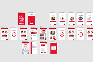 Design Sprint: The Five- Phase Process