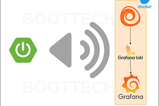 Centralized Logging: Spring Boot Meets Grafana, Alloy, and Loki