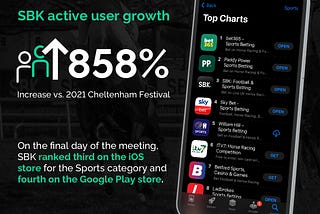 In Numbers: Cheltenham Festival 2022