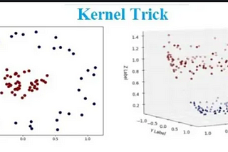 KERNEL METHODS