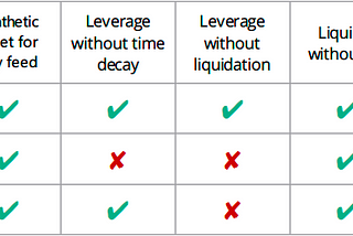 KittenSwap (8): Synthetic Asset & Leverage using Chainlink feed