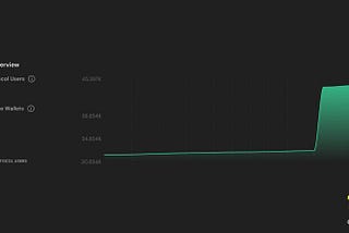 ORIGYN Protocol: A Remarkable Journey of Growth and Decentralized Collaboration