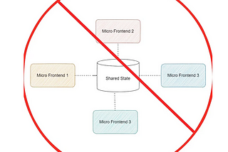 State Management in Micro Frontend Architectures