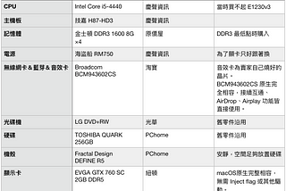 黑蘋果 Hackintosh mojave 10.14 安裝