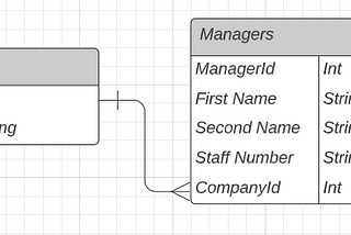 Relationships, Join Tables, And Skip Navigations in Entity Framework Core 5.