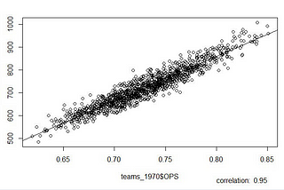 Stats for Baseball Fans: The Single Metric for Offense is OPS.