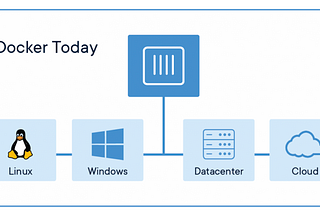 Starting Docker Journey — Part1