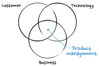 Product Management 101: The 15 Crucial Basics for Success