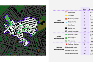 Building Climate Resilience in Croydon: A Data-Driven Approach to Adaptation