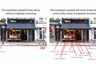 The basics of Employer Branding