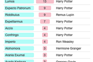 The Words of Witches & Wizards