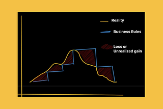 Can’t win in Media with static “If-Then Business Rules”