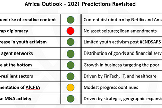 2021 Year End Reflections