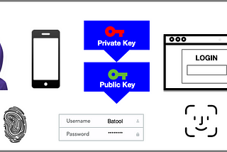 No more passwords — how passkeys will replace your password