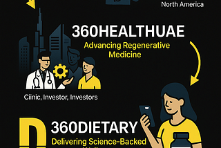 🔓 Unlocking Health Innovation: Why the Future of Wellness in the Gulf Runs Through the 360…
