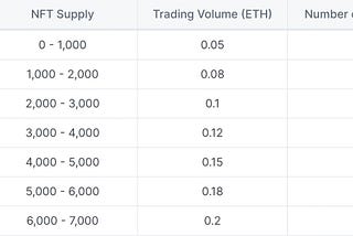 Introducing Trade-to-Mint
