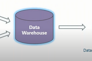 Datawarehouse Concepts