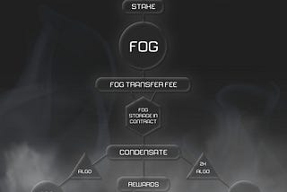 Your Guide To $FOG STAKING