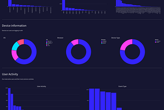 Lets protect your SaaS with Sigma and Okta