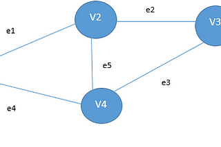 Graph Theory and Graph Database